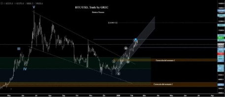 Educación financiera básica